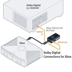 Câble A/V pour Playstation - Sony